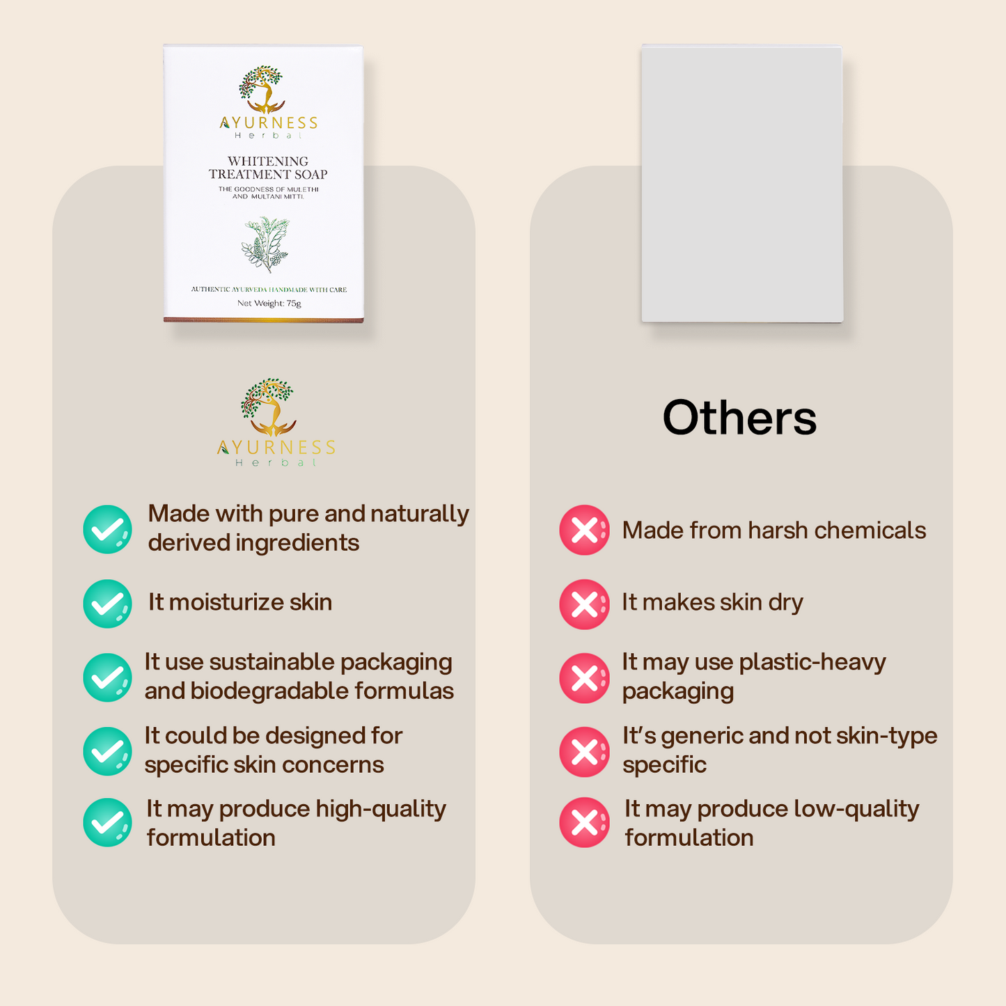 AYURNESS HERBAL WHITENING TREATMENT SOAP-75 GM