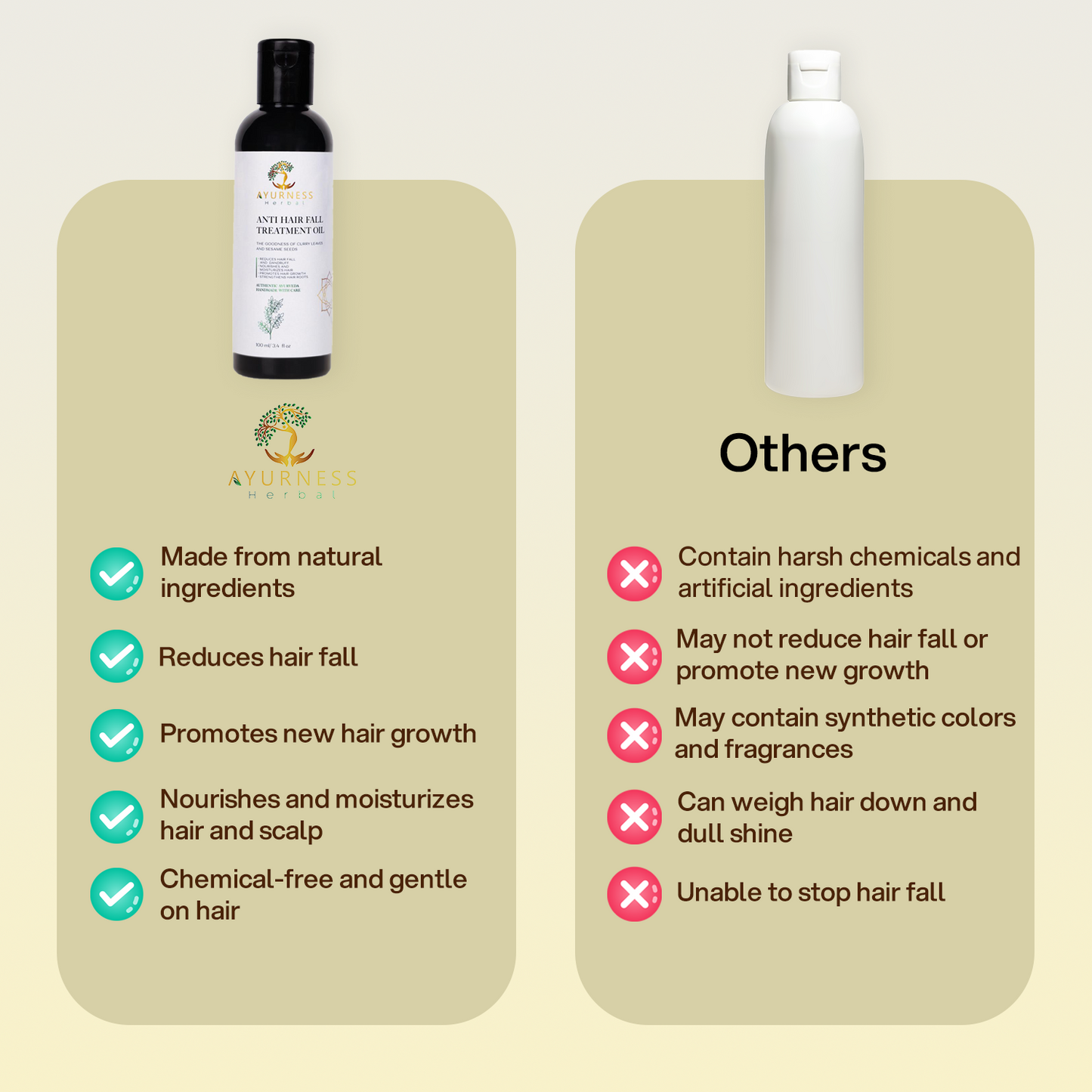 AYURNESS HERBAL ANTI-HAIRFALL TREATMENT OIL- 100 ML