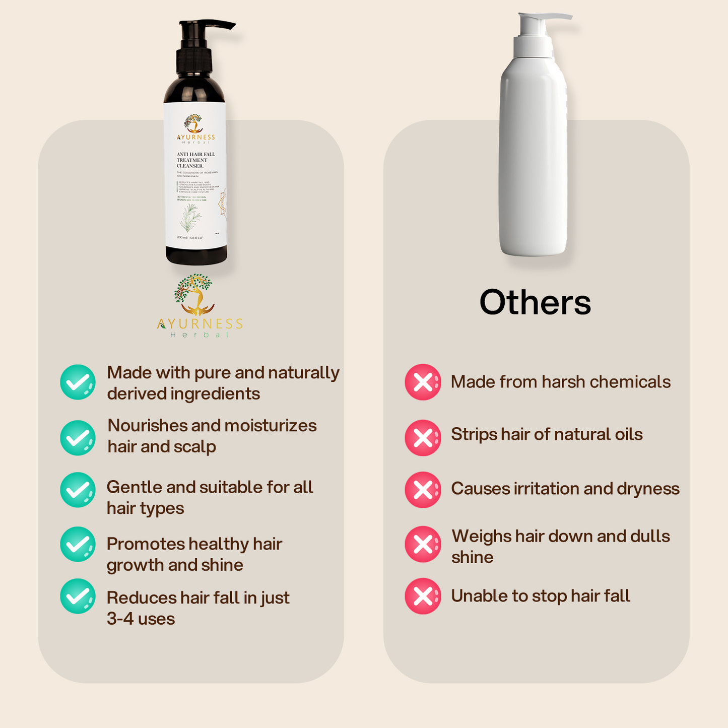 AYURNESS HERBAL ANTI-HAIRFALL CLEANSER-200 ML