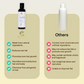 AYURNESS HERBAL ANTI-HAIRFALL TREATMENT OIL- 100 ML